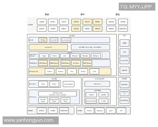 优化彩神Vll资源利用率的策略与实践探索分析